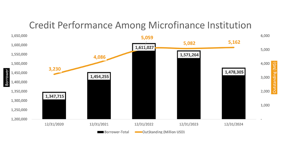 The Microfinance Highlights: Issue #1